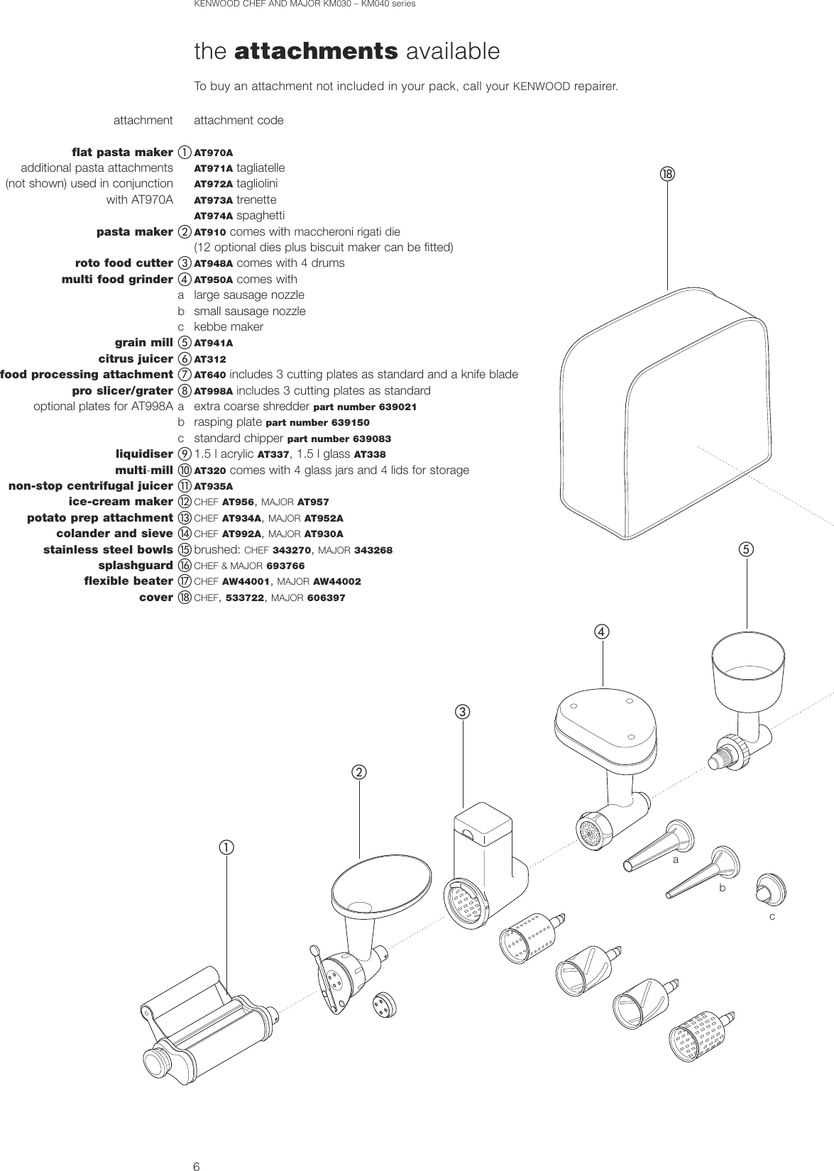 Page 7 of 12 - Kenwood Chef KM030 SeriesMajor KM040 Series  User Manual To The Ff05a5af-d746-4d67-80f8-8f6d943ee659
