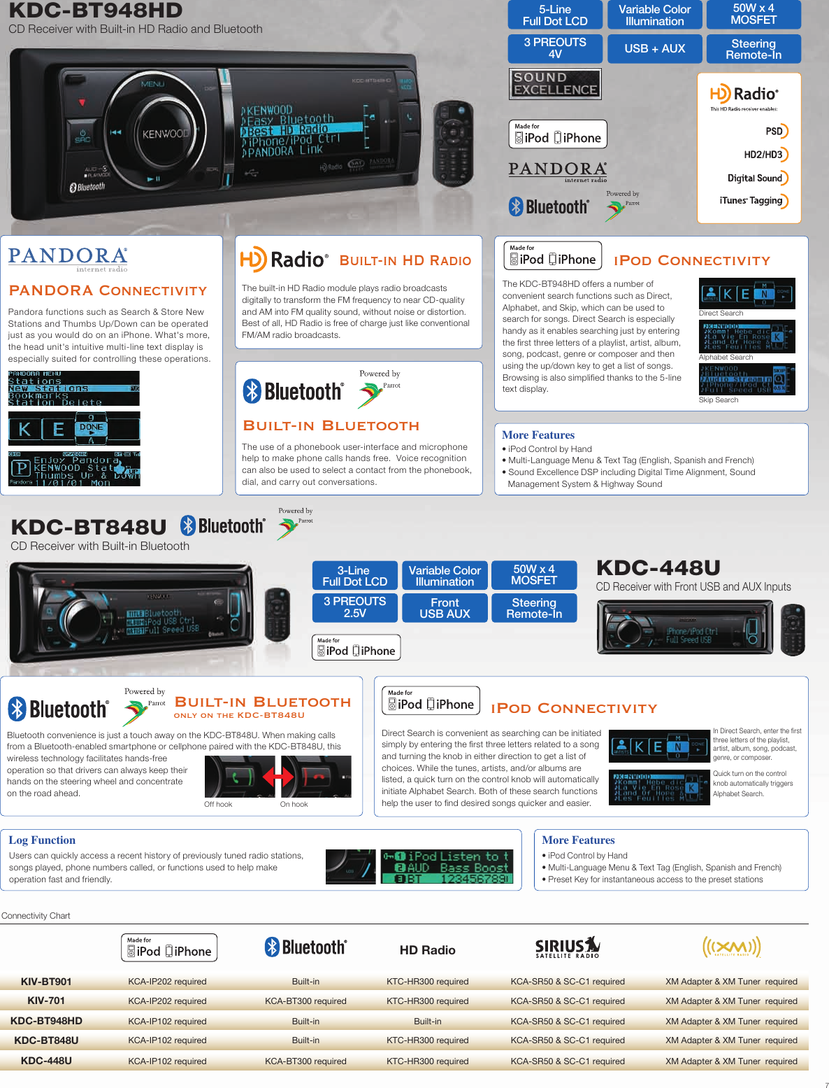 Page 7 of 12 - Kenwood Kenwood-In-Dash-Dnx7180-Users-Manual- 56232_DW_Mobile_r2  Kenwood-in-dash-dnx7180-users-manual