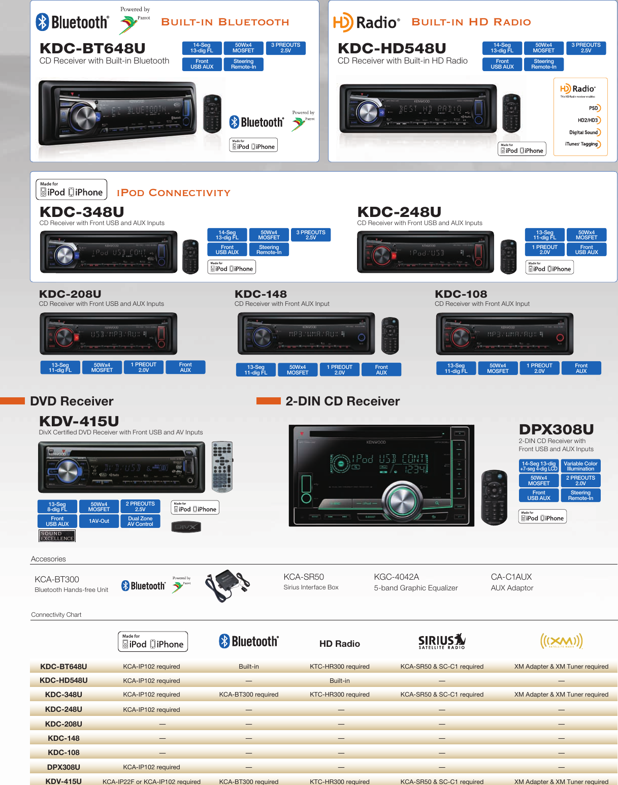 Page 8 of 12 - Kenwood Kenwood-In-Dash-Dnx7180-Users-Manual- 56232_DW_Mobile_r2  Kenwood-in-dash-dnx7180-users-manual