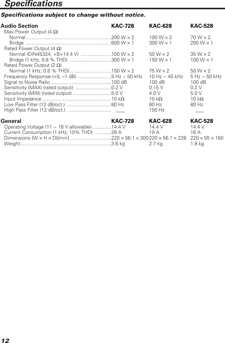 Page 12 of 12 - Kenwood Kenwood-Kac-728-Owner-S-Manual KAC-728-628-528 (EN)
