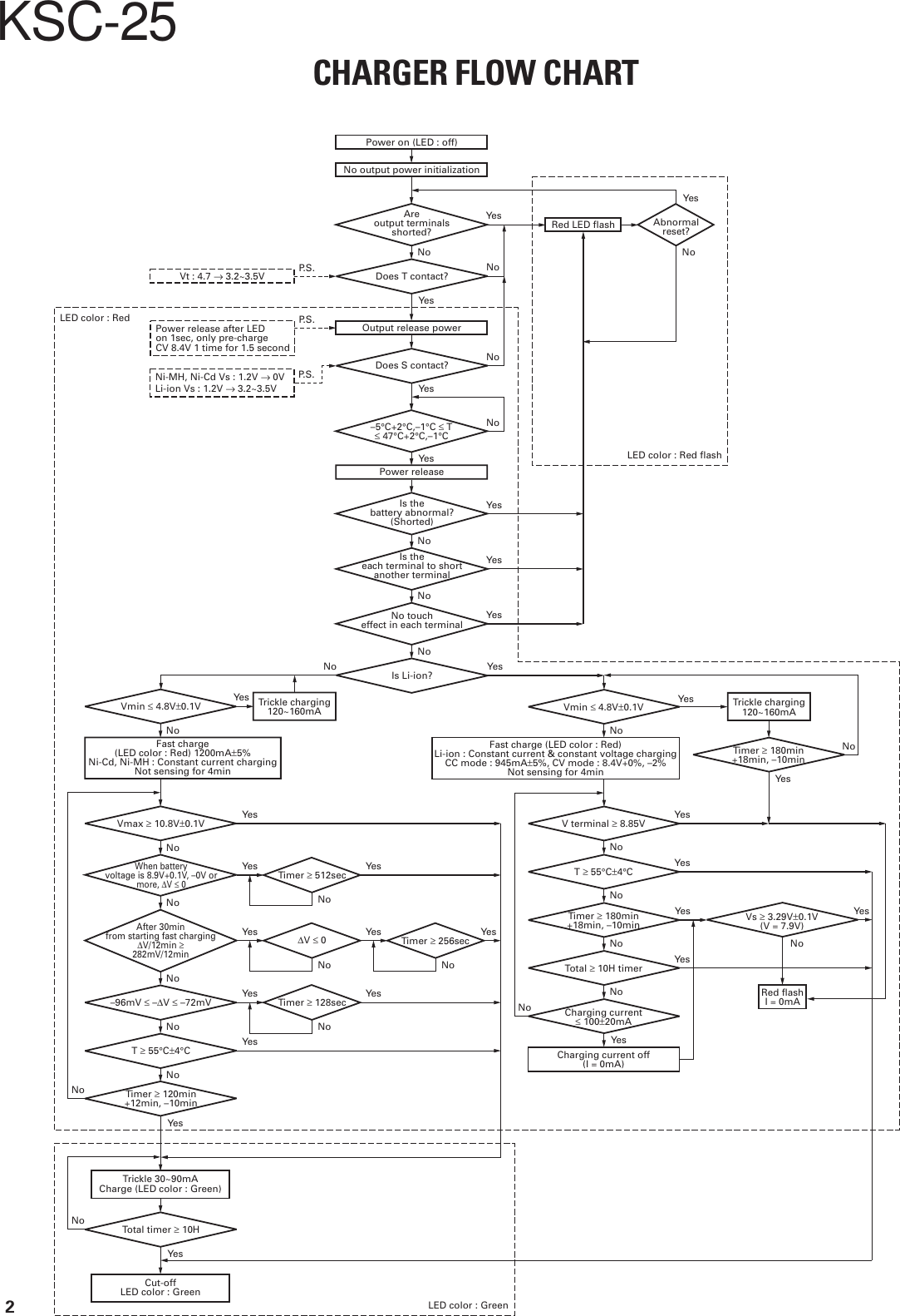Page 2 of 6 - Kenwood Kenwood-Kenwood-Battery-Charger-Ksc-25-Users-Manual- KSC-25(K)  Kenwood-kenwood-battery-charger-ksc-25-users-manual