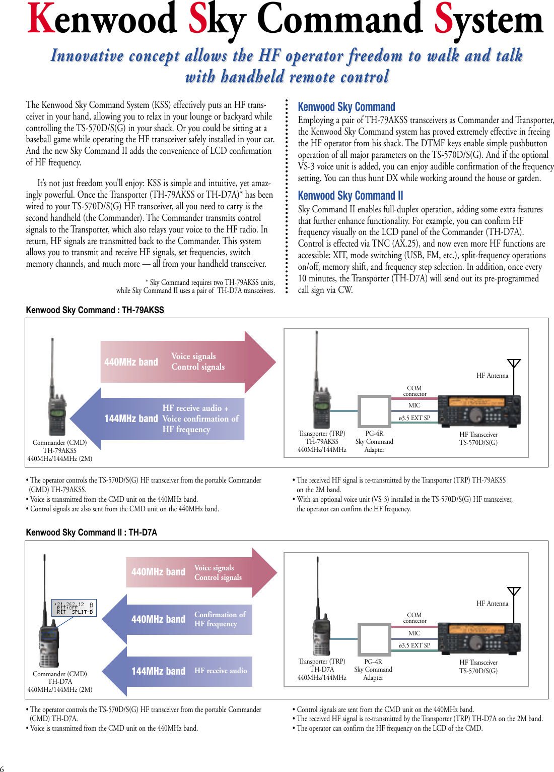 Page 6 of 8 - Kenwood Kenwood-Kenwood-Marine-Radio-Ts-570Dg-Users-Manual- Kenwood-kenwood-marine-radio-ts-570dg-users-manual