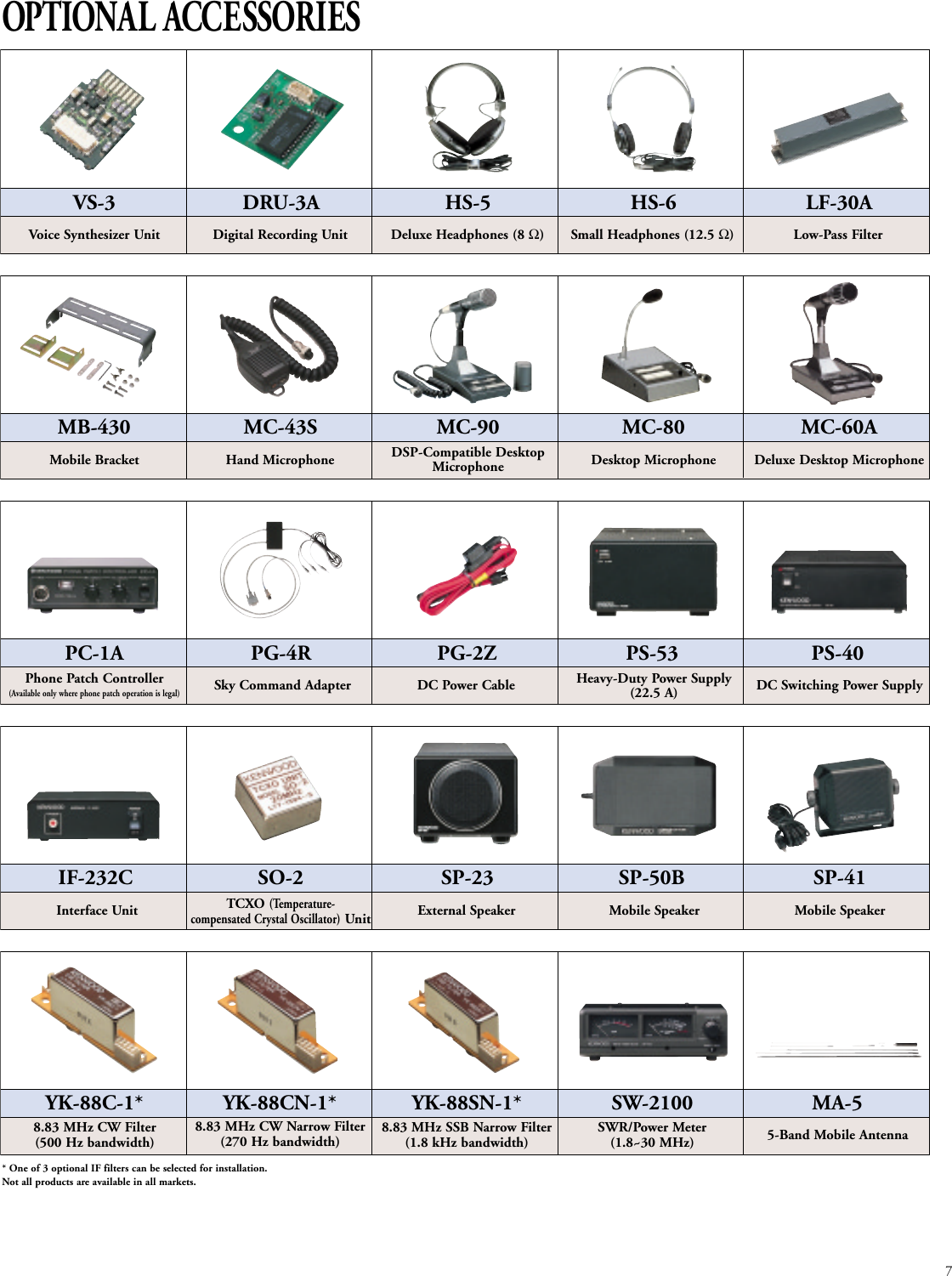 Kenwood Marine Radio Ts 570Dg Users Manual