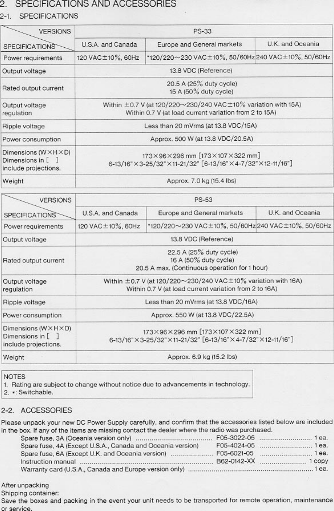 Page 2 of 5 - Kenwood Kenwood-Kenwood-Power-Supply-Ps-53-Users-Manual-  Kenwood-kenwood-power-supply-ps-53-users-manual