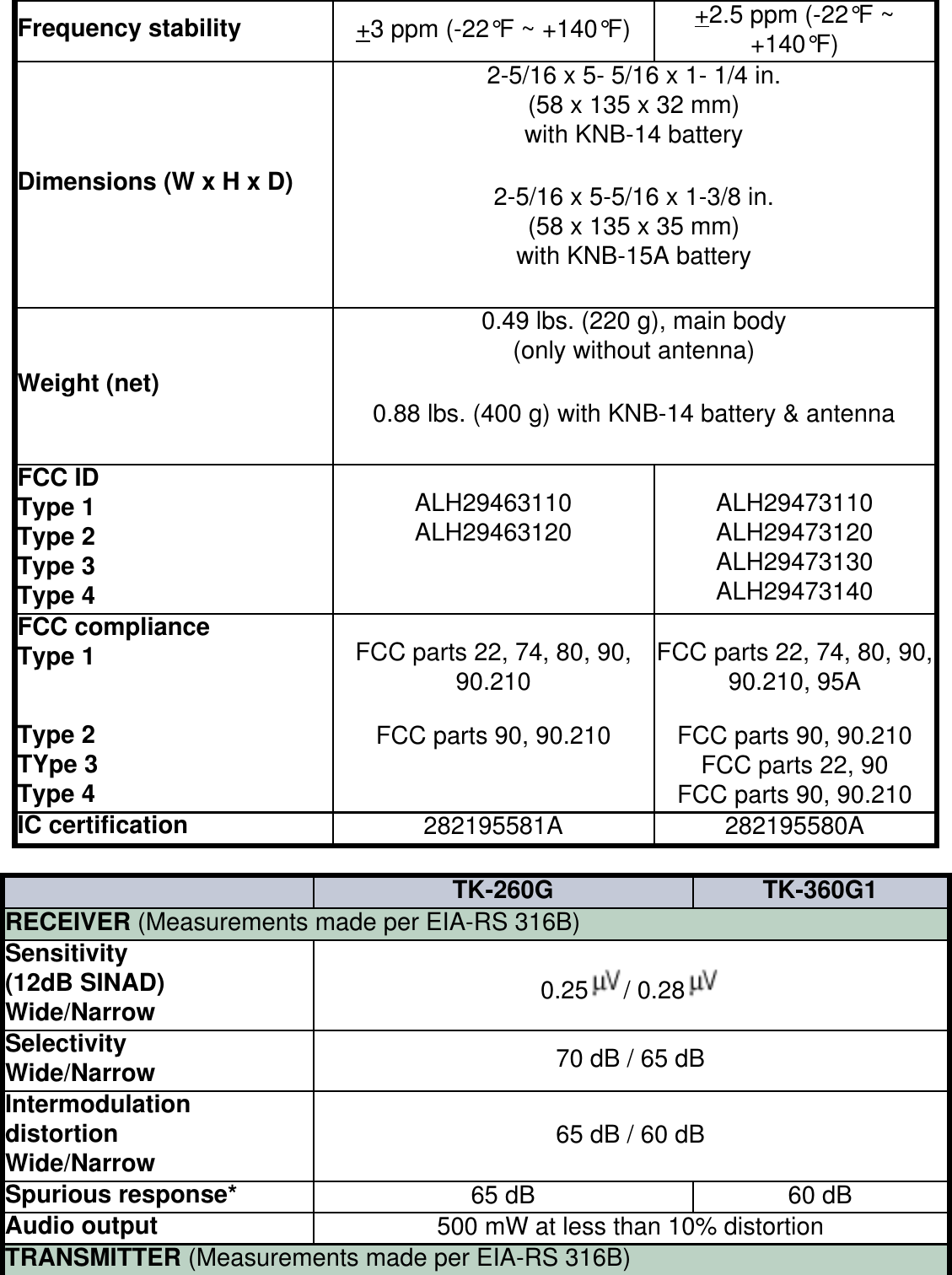 Page 7 of 8 - Kenwood Kenwood-Tk-272G-Users-Manual-  Kenwood-tk-272g-users-manual