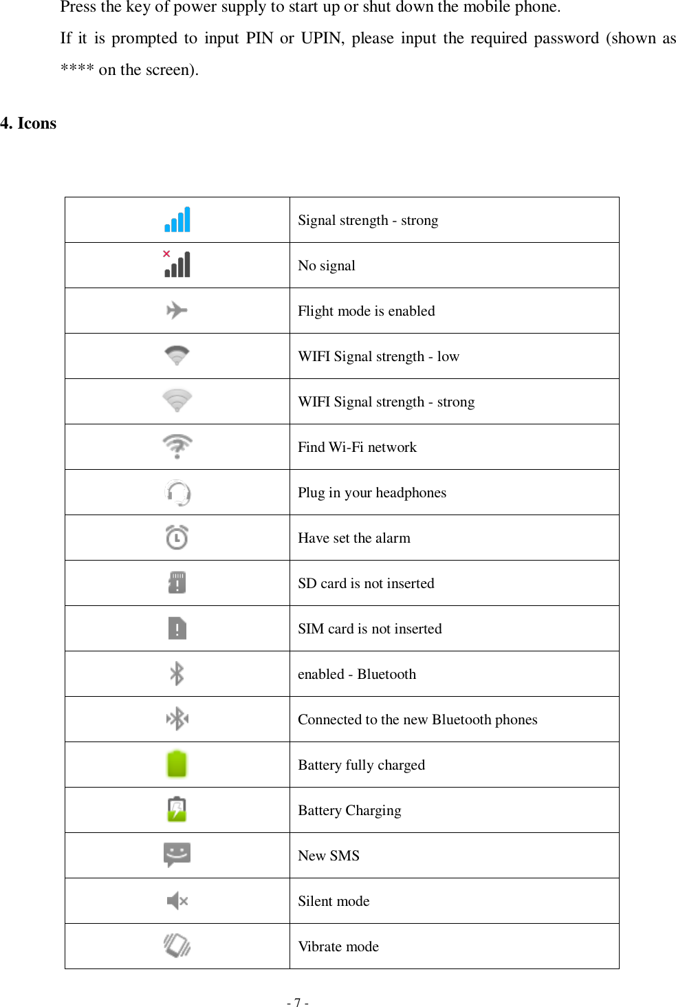   - 7 - Press the key of power supply to start up or shut down the mobile phone. If it is prompted to input PIN or UPIN, please input the required password (shown as **** on the screen). 4. Icons     Signal strength - strong  No signal  Flight mode is enabled  WIFI Signal strength - low  WIFI Signal strength - strong  Find Wi-Fi network  Plug in your headphones  Have set the alarm  SD card is not inserted  SIM card is not inserted  enabled - Bluetooth  Connected to the new Bluetooth phones  Battery fully charged  Battery Charging  New SMS  Silent mode  Vibrate mode 