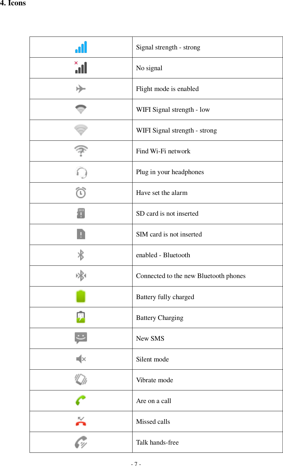   - 7 - 4. Icons     Signal strength - strong  No signal  Flight mode is enabled  WIFI Signal strength - low  WIFI Signal strength - strong  Find Wi-Fi network  Plug in your headphones  Have set the alarm  SD card is not inserted  SIM card is not inserted  enabled - Bluetooth  Connected to the new Bluetooth phones  Battery fully charged  Battery Charging  New SMS  Silent mode  Vibrate mode  Are on a call  Missed calls  Talk hands-free 