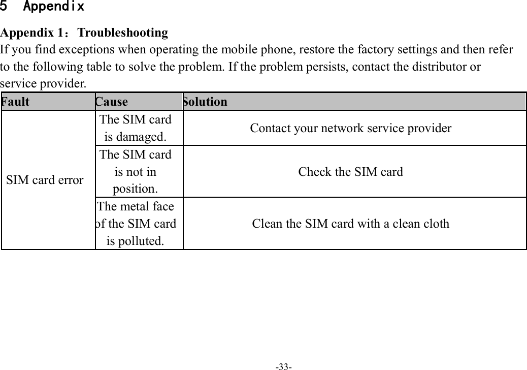 -33- 5 Appendix Appendix 1：Troubleshooting If you find exceptions when operating the mobile phone, restore the factory settings and then refer   to the following table to solve the problem. If the problem persists, contact the distributor or   service provider. Fault Cause Solution SIM card error The SIM card is damaged.  Contact your network service provider The SIM card is not in position. Check the SIM card The metal face of the SIM card is polluted. Clean the SIM card with a clean cloth 