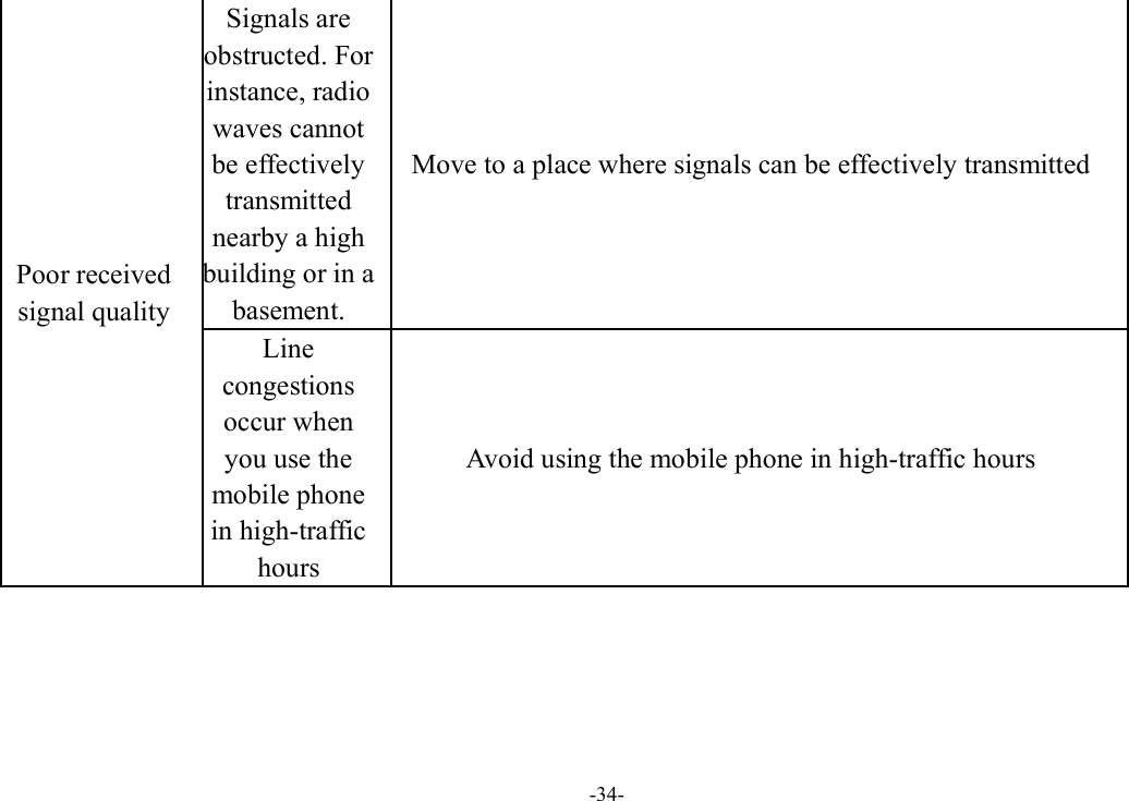 -34- Poor received signal quality Signals are obstructed. For instance, radio waves cannot be effectively transmitted nearby a high building or in a basement. Move to a place where signals can be effectively transmitted Line congestions occur when you use the mobile phone in high-traffic hours Avoid using the mobile phone in high-traffic hours 