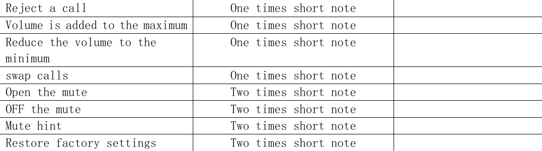 Reject a call One times short note    Volume is added to the maximum One times short note    Reduce the volume to the minimum One times short note    swap calls One times short note    Open the mute Two times short note    OFF the mute Two times short note    Mute hint Two times short note    Restore factory settings Two times short note      