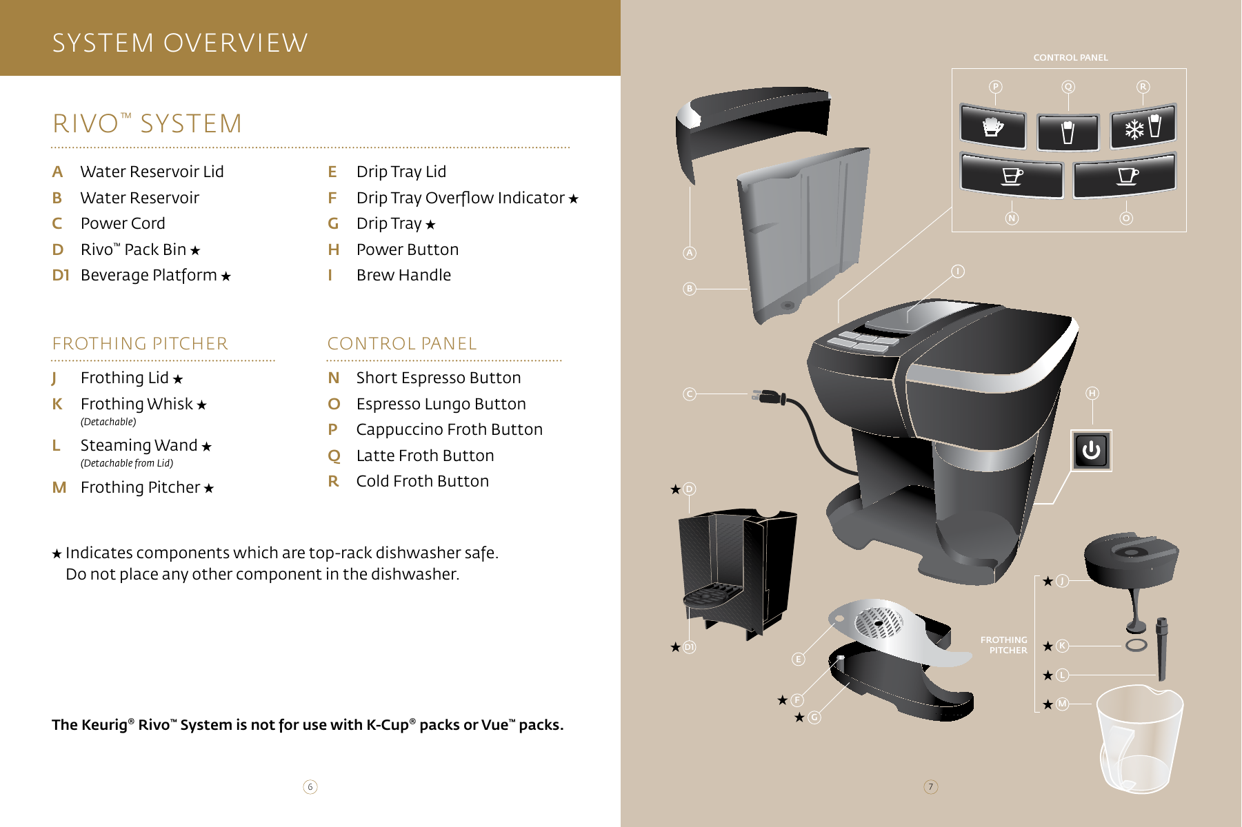 Page 4 of 11 - Keurig Keurig-Rivo-Cappuccino-And-Latte-System-User-Guide-  Keurig-rivo-cappuccino-and-latte-system-user-guide