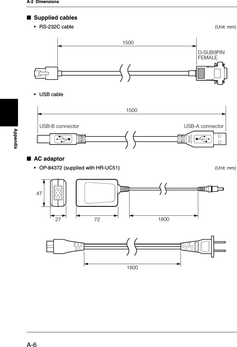A-2  DimensionsA-6Appendix■Supplied cables•RS-232C cable (Unit: mm)•USB cable■AC adaptor•OP-84372 (supplied with HR-UC51) (Unit: mm)1500D-SUB9PINFEMALE1500USB-B connector USB-A connector18001800722747