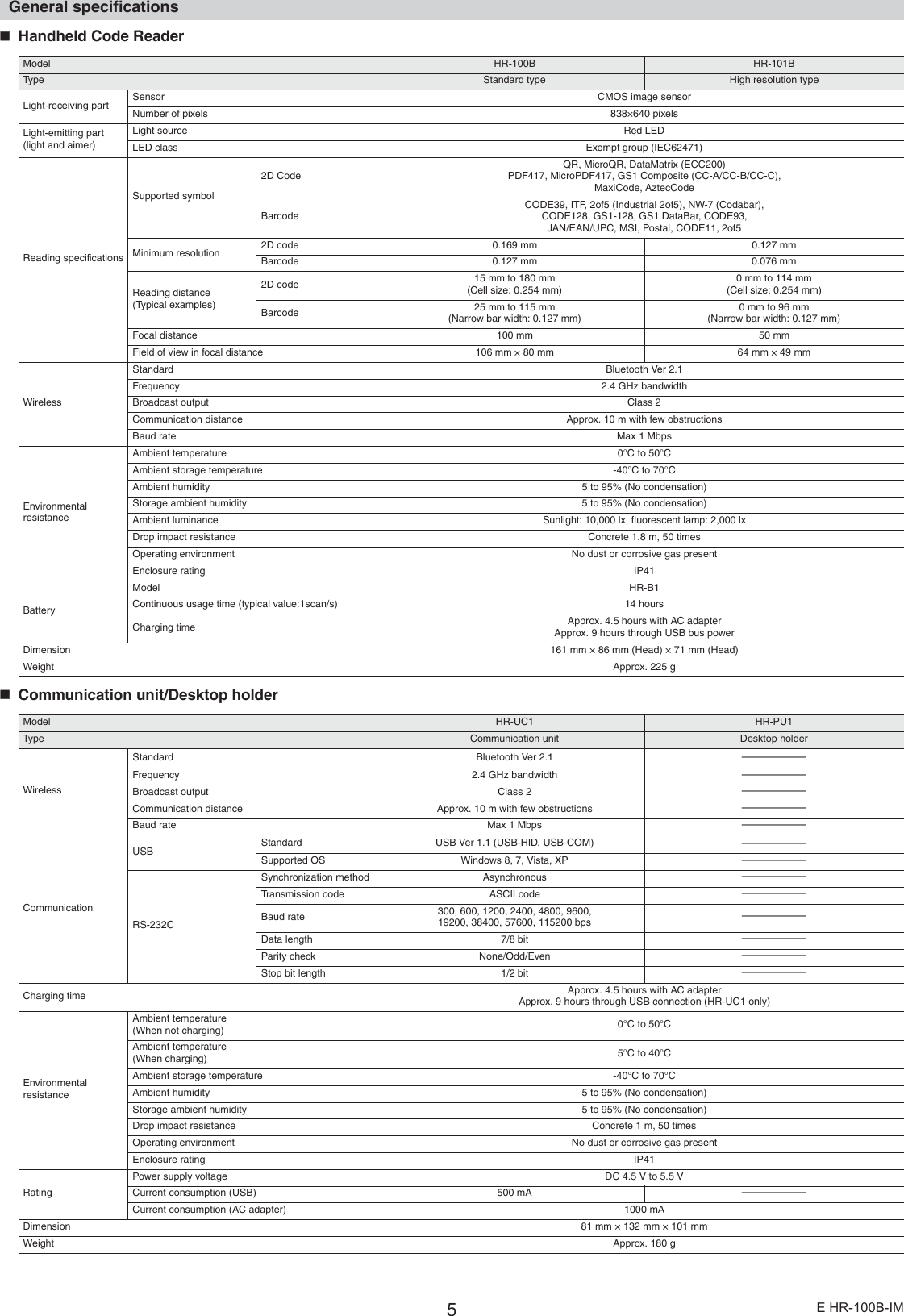 5E HR-100B-IMGeneral specificationsHandheld Code ReaderCommunication unit/Desktop holderModel HR-100B HR-101BType Standard type High resolution typeLight-receiving part Sensor CMOS image sensorNumber of pixels 838×640 pixelsLight-emitting part(light and aimer)Light source Red LEDLED class Exempt group (IEC62471)Reading specificationsSupported symbol2D CodeQR, MicroQR, DataMatrix (ECC200)PDF417, MicroPDF417, GS1 Composite (CC-A/CC-B/CC-C), MaxiCode, AztecCodeBarcodeCODE39, ITF, 2of5 (Industrial 2of5), NW-7 (Codabar), CODE128, GS1-128, GS1 DataBar, CODE93, JAN/EAN/UPC, MSI, Postal, CODE11, 2of5Minimum resolution 2D code 0.169 mm 0.127 mmBarcode 0.127 mm 0.076 mmReading distance(Typical examples)2D code 15 mm to 180 mm(Cell size: 0.254 mm)0 mm to 114 mm(Cell size: 0.254 mm)Barcode 25 mm to 115 mm(Narrow bar width: 0.127 mm)0 mm to 96 mm(Narrow bar width: 0.127 mm)Focal distance 100 mm 50 mmField of view in focal distance 106 mm × 80 mm 64 mm × 49 mmWirelessStandard Bluetooth Ver 2.1Frequency 2.4 GHz bandwidthBroadcast output Class 2Communication distance Approx. 10 m with few obstructionsBaud rate Max 1 MbpsEnvironmental resistanceAmbient temperature 0°C to 50°CAmbient storage temperature -40°C to 70°CAmbient humidity 5 to 95% (No condensation)Storage ambient humidity 5 to 95% (No condensation)Ambient luminance Sunlight: 10,000 lx, fluorescent lamp: 2,000 lxDrop impact resistance Concrete 1.8 m, 50 timesOperating environment No dust or corrosive gas presentEnclosure rating IP41BatteryModel HR-B1Continuous usage time (typical value:1scan/s) 14 hoursCharging time Approx. 4.5 hours with AC adapterApprox. 9 hours through USB bus powerDimension 161 mm × 86 mm (Head) × 71 mm (Head)Weight Approx. 225 gModel HR-UC1 HR-PU1Type Communication unit Desktop holderWirelessStandard Bluetooth Ver 2.1―Frequency 2.4 GHz bandwidth―Broadcast output Class 2―Communication distance Approx. 10 m with few obstructions―Baud rate Max 1 Mbps―CommunicationUSB Standard USB Ver 1.1 (USB-HID, USB-COM)―Supported OS Windows 8, 7, Vista, XP―RS-232CSynchronization method Asynchronous―Transmission code ASCII code―Baud rate 300, 600, 1200, 2400, 4800, 9600,19200, 38400, 57600, 115200 bps―Data length 7/8 bit―Parity check None/Odd/Even―Stop bit length 1/2 bit―Charging time Approx. 4.5 hours with AC adapterApprox. 9 hours through USB connection (HR-UC1 only)Environmental resistanceAmbient temperature(When not charging) 0°C to 50°CAmbient temperature(When charging) 5°C to 40°CAmbient storage temperature -40°C to 70°CAmbient humidity 5 to 95% (No condensation)Storage ambient humidity 5 to 95% (No condensation)Drop impact resistance Concrete 1 m, 50 timesOperating environment No dust or corrosive gas presentEnclosure rating IP41RatingPower supply voltage DC 4.5 V to 5.5 VCurrent consumption (USB) 500 mA―Current consumption (AC adapter) 1000 mADimension 81 mm × 132 mm × 101 mmWeight Approx. 180 g