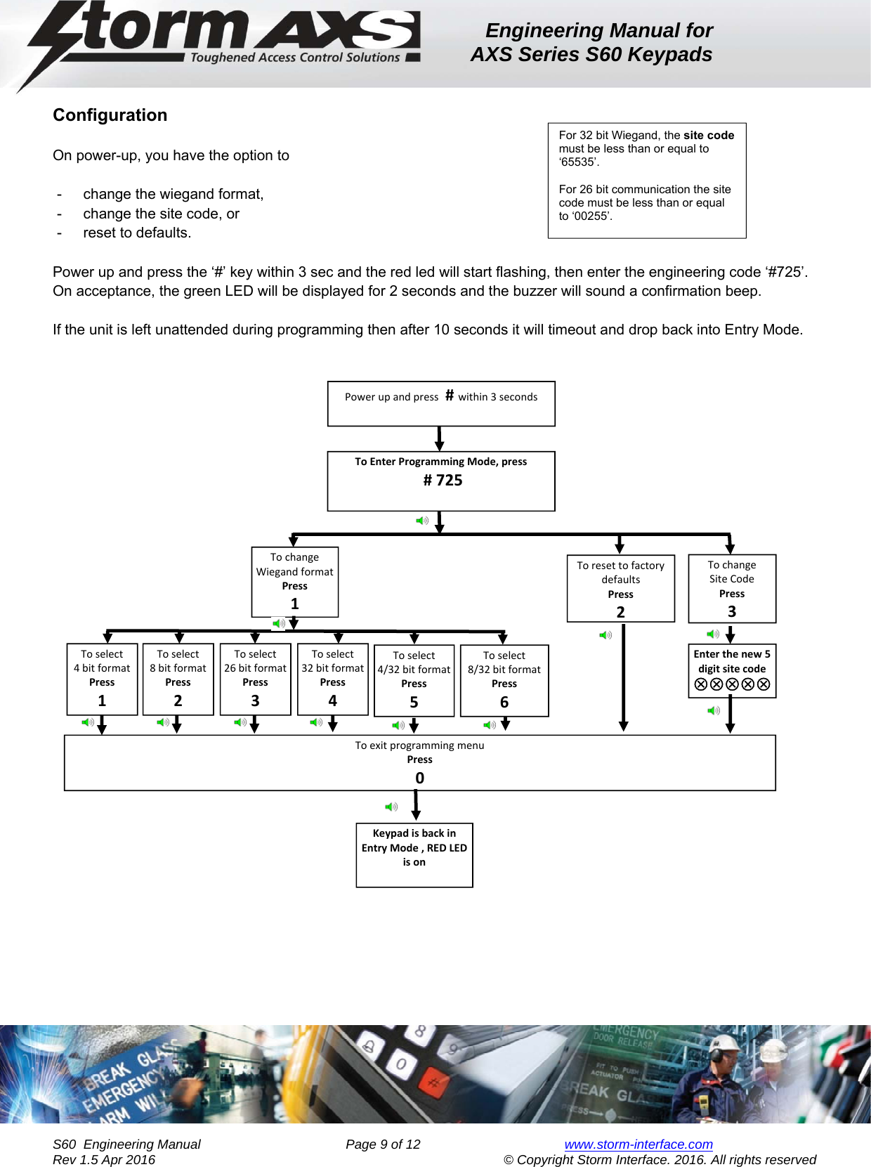 Engineering Manual for AXS Series S60 Keypads    S60  Engineering Manual                Page 9 of 12  www.storm-interface.com              Rev 1.5 Apr 2016                                     © Copyright Storm Interface. 2016. All rights reserved  Configuration  On power-up, you have the option to  -  change the wiegand format,  -  change the site code, or  -  reset to defaults.  Power up and press the ‘#’ key within 3 sec and the red led will start flashing, then enter the engineering code ‘#725’.  On acceptance, the green LED will be displayed for 2 seconds and the buzzer will sound a confirmation beep.    If the unit is left unattended during programming then after 10 seconds it will timeout and drop back into Entry Mode.                      ToEnterProgrammingMode,press#725TochangeWiegandformatPress1Toselect4bitformatPress1Toselect26bitformatPress3Toselect8bitformatPress2Toselect32bitformatPress4ToresettofactorydefaultsPress2TochangeSiteCodePress3Enter thenew5digitsitecodeToexitprogrammingmenuPress0Powerupandpress#within3secondsFor 32 bit Wiegand, the site code must be less than or equal to ‘65535’.   For 26 bit communication the site code must be less than or equal to ‘00255’.  KeypadisbackinEntryMode,REDLEDisonToselect8/32bitformatPress6Toselect4/32bitformatPress5