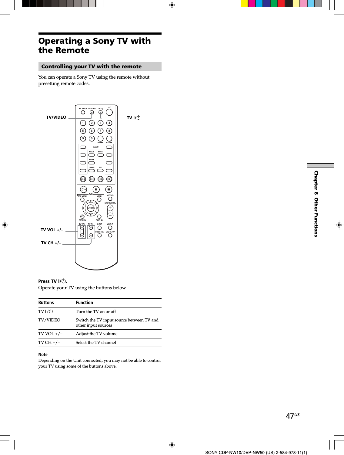 47USSONY CDP-NW10/DVP-NW50 (US) 2-584-978-11(1)Chapter 8  Other Functions1234567890RM SETUPANGLEENTER CLEARSELECTDOWNHOMEMODE BACKTOP MENU MENUDVDMUTINGMASTER VOLRETURN DISPLAYTV VOL TV CH AUDIOSUBTITLE DVD SETUPUPTVTV/VIDEOfFGgENTEROOperating a Sony TV withthe RemoteTV ?/1TV VOL +/–TV CH +/–TV/VIDEOControlling your TV with the remoteYou can operate a Sony TV using the remote withoutpresetting remote codes.Press TV ?/1.Operate your TV using the buttons below.Buttons FunctionTV ?/1Turn the TV on or offTV/VIDEO Switch the TV input source between TV andother input sourcesTV VOL +/– Adjust the TV volumeTV CH +/– Select the TV channelNoteDepending on the Unit connected, you may not be able to controlyour TV using some of the buttons above.