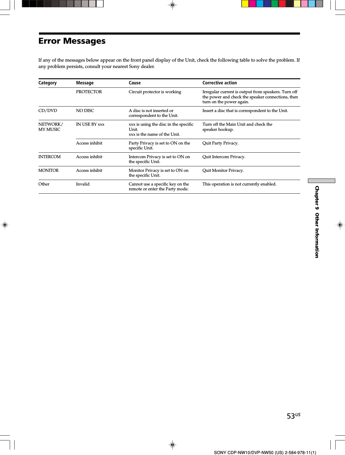 53USChapter 9  Other InformationSONY CDP-NW10/DVP-NW50 (US) 2-584-978-11(1)Error MessagesIf any of the messages below appear on the front panel display of the Unit, check the following table to solve the problem. Ifany problem persists, consult your nearest Sony dealer.Category Message Cause Corrective actionPROTECTOR Circuit protector is working Irregular current is output from speakers. Turn offthe power and check the speaker connections, thenturn on the power again.CD/DVD NO DISC A disc is not inserted or Insert a disc that is correspondent to the Unit.correspondent to the Unit.NETWORK/ IN USE BY xxx xxx is using the disc in the specific Turn off the Main Unit and check theMY MUSIC Unit. speaker hookup.xxx is the name of the Unit.Access inhibit Party Privacy is set to ON on the Quit Party Privacy.specific Unit.INTERCOMAccess inhibit Intercom Privacy is set to ON on Quit Intercom Privacy.the specific Unit.MONITORAccess inhibit Monitor Privacy is set to ON on Quit Monitor Privacy.the specific Unit.Other Invalid Cannot use a specific key on the This operation is not currently enabled.remote or enter the Party mode.