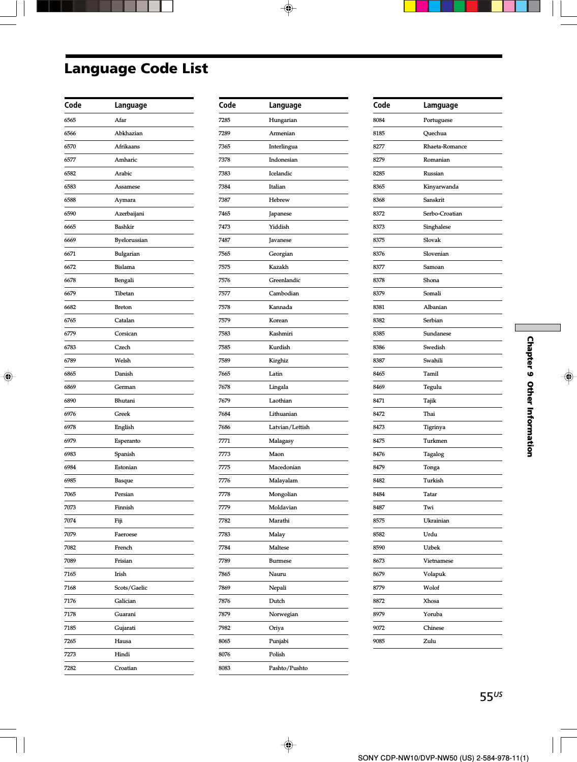 55USChapter 9  Other InformationSONY CDP-NW10/DVP-NW50 (US) 2-584-978-11(1)Code Language6565 Afar6566 Abkhazian6570 Afrikaans6577 Amharic6582 Arabic6583 Assamese6588 Aymara6590 Azerbaijani6665 Bashkir6669 Byelorussian6671 Bulgarian6672 Bislama6678 Bengali6679 Tibetan6682 Breton6765 Catalan6779 Corsican6783 Czech6789 Welsh6865 Danish6869 German6890 Bhutani6976 Greek6978 English6979 Esperanto6983 Spanish6984 Estonian6985 Basque7065 Persian7073 Finnish7074 Fiji7079 Faeroese7082 French7089 Frisian7165 Irish7168 Scots/Gaelic7176 Galician7178 Guarani7185 Gujarati7265 Hausa7273 Hindi7282 CroatianCode Lamguage8084 Portuguese8185 Quechua8277 Rhaeta-Romance8279 Romanian8285 Russian8365 Kinyarwanda8368 Sanskrit8372 Serbo-Croatian8373 Singhalese8375 Slovak8376 Slovenian8377 Samoan8378 Shona8379 Somali8381 Albanian8382 Serbian8385 Sundanese8386 Swedish8387 Swahili8465 Tamil8469 Tegulu8471 Tajik8472 Thai8473 Tigrinya8475 Turkmen8476 Tagalog8479 Tonga8482 Turkish8484 Tatar8487 Twi8575 Ukrainian8582 Urdu8590 Uzbek8673 Vietnamese8679 Volapuk8779 Wolof8872 Xhosa8979 Yoruba9072 Chinese9085 ZuluCode Language7285 Hungarian7289 Armenian7365 Interlingua7378 Indonesian7383 Icelandic7384 Italian7387 Hebrew7465 Japanese7473 Yiddish7487 Javanese7565 Georgian7575 Kazakh7576 Greenlandic7577 Cambodian7578 Kannada7579 Korean7583 Kashmiri7585 Kurdish7589 Kirghiz7665 Latin7678 Lingala7679 Laothian7684 Lithuanian7686 Latvian/Lettish7771 Malagasy7773 Maon7775 Macedonian7776 Malayalam7778 Mongolian7779 Moldavian7782 Marathi7783 Malay7784 Maltese7789 Burmese7865 Nauru7869 Nepali7876 Dutch7879 Norwegian7982 Oriya8065 Punjabi8076 Polish8083 Pashto/PushtoLanguage Code List