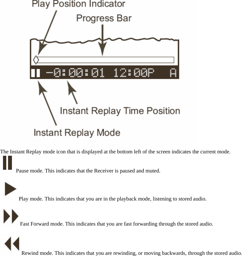  The Instant Replay mode icon that is displayed at the bottom left of the screen indicates the current mode. Pause mode. This indicates that the Receiver is paused and muted.  Play mode. This indicates that you are in the playback mode, listening to stored audio.    Fast Forward mode. This indicates that you are fast forwarding through the stored audio.  Rewind mode. This indicates that you are rewinding, or moving backwards, through the stored audio.    