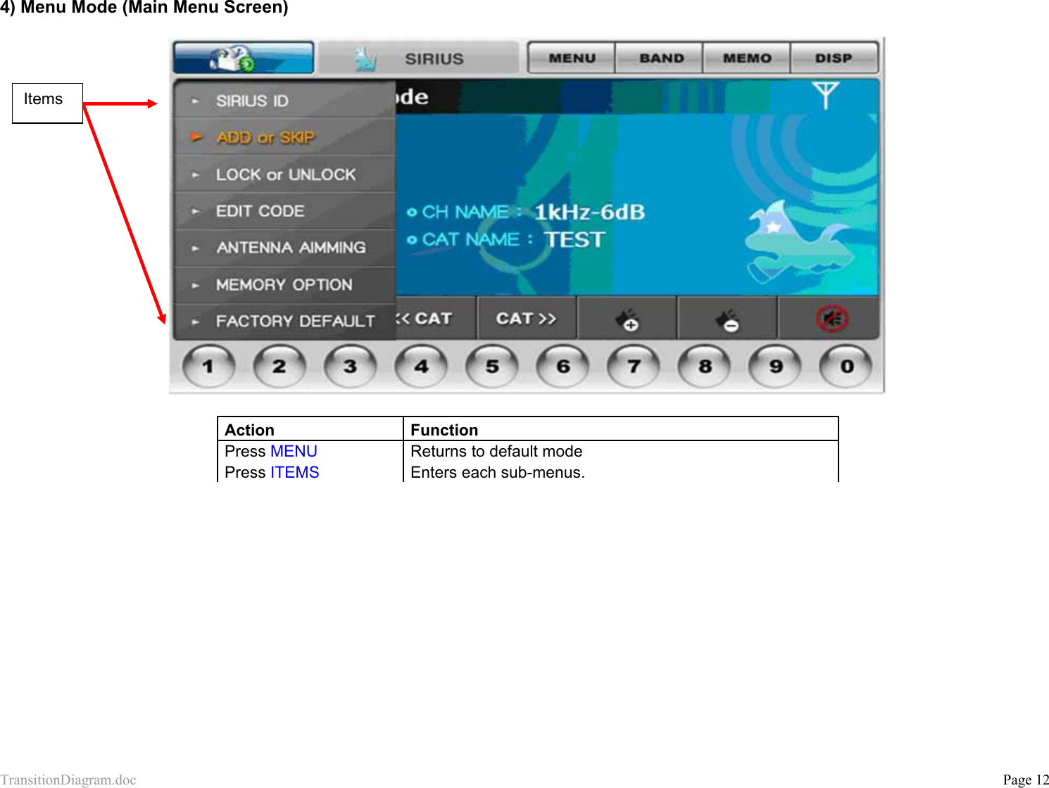 TransitionDiagram.doc           Page 12 4) Menu Mode (Main Menu Screen)    Action Function Press MENU  Returns to default mode Press ITEMS  Enters each sub-menus.  Items 