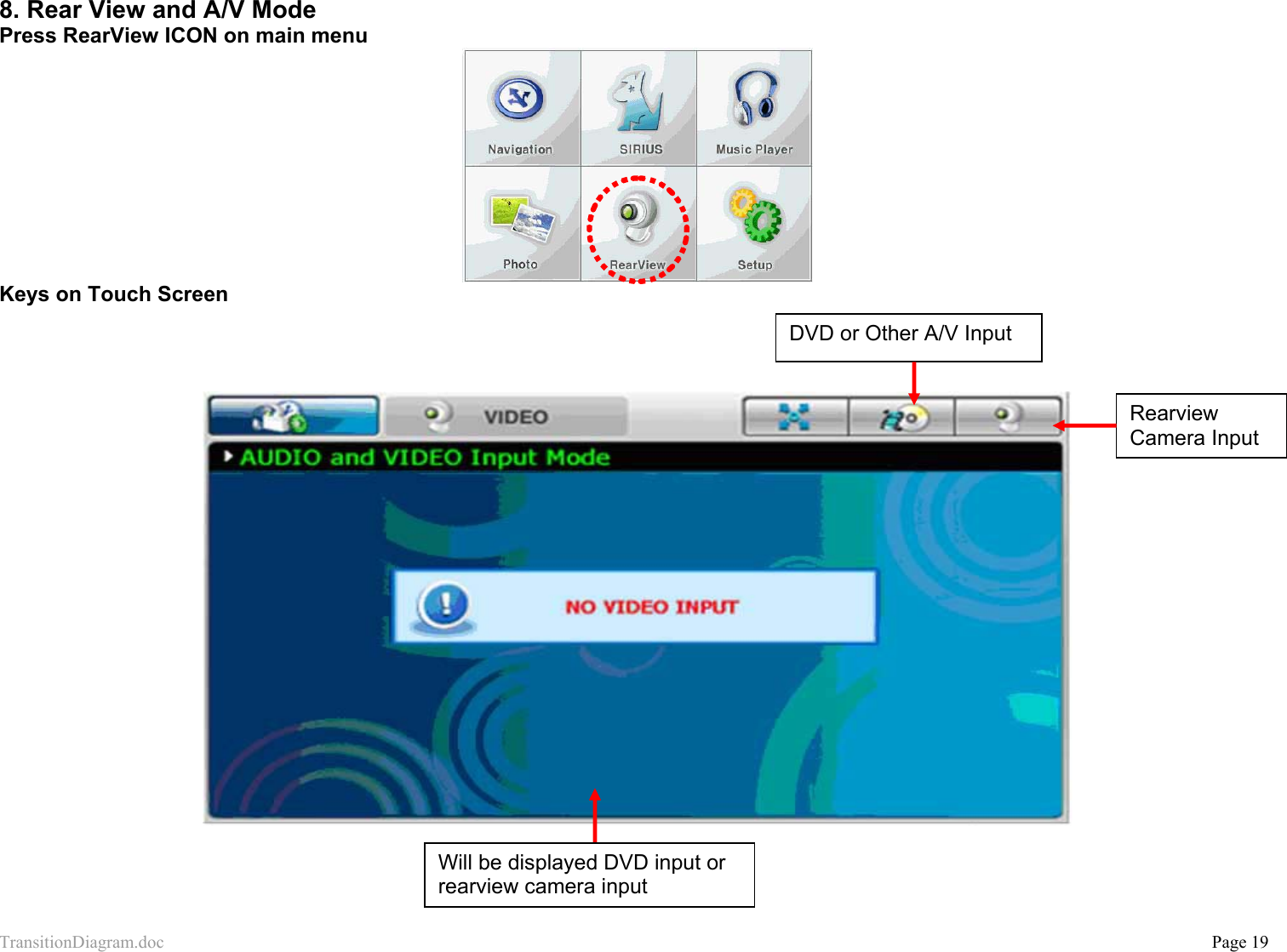 TransitionDiagram.doc           Page 19 8. Rear View and A/V Mode Press RearView ICON on main menu  Keys on Touch Screen        Will be displayed DVD input or rearview camera input DVD or Other A/V Input Rearview Camera Input 