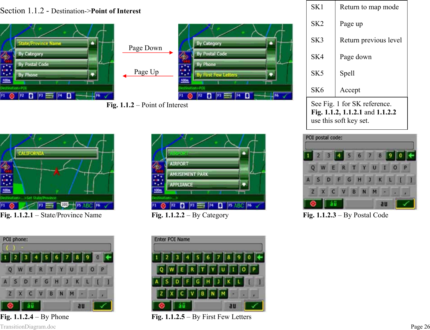 TransitionDiagram.doc           Page 26 Section 1.1.2 - Destination-&gt;Point of Interest                             Fig. 1.1.2 – Point of Interest           Fig. 1.1.2.1 – State/Province Name            Fig. 1.1.2.2 – By Category         Fig. 1.1.2.3 – By Postal Code       Fig. 1.1.2.4 – By Phone              Fig. 1.1.2.5 – By First Few Letters SK1  SK2  SK3  SK4  SK5  SK6 Return to map mode  Page up  Return previous level  Page down  Spell  Accept See Fig. 1 for SK reference. Fig. 1.1.2, 1.1.2.1 and 1.1.2.2 use this soft key set.  Page Down Page Up 