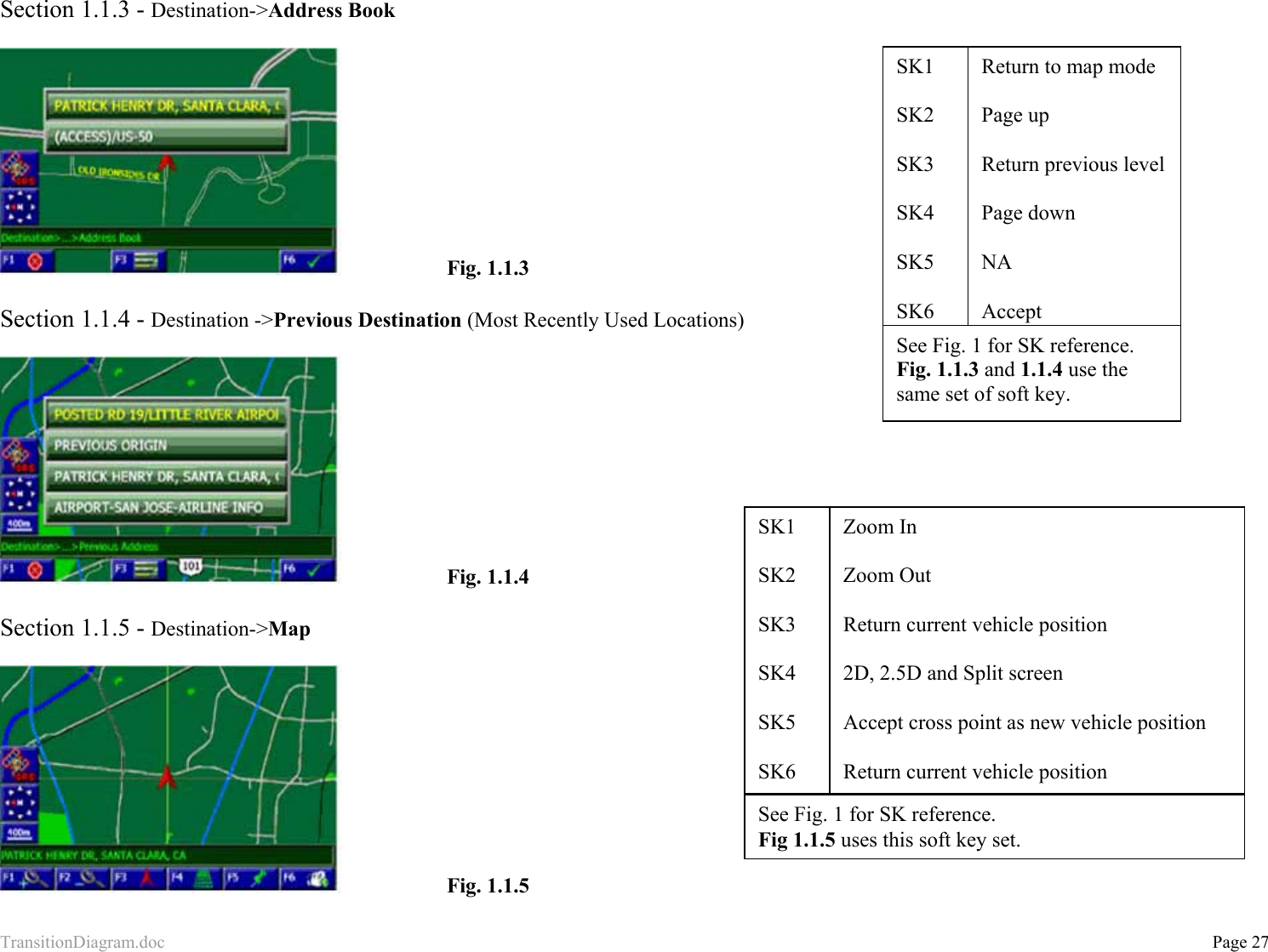 TransitionDiagram.doc           Page 27 Section 1.1.3 - Destination-&gt;Address Book     Fig. 1.1.3  Section 1.1.4 - Destination -&gt;Previous Destination (Most Recently Used Locations)     Fig. 1.1.4  Section 1.1.5 - Destination-&gt;Map     Fig. 1.1.5  SK1  SK2  SK3  SK4  SK5  SK6 Return to map mode  Page up  Return previous level  Page down  NA  Accept See Fig. 1 for SK reference. Fig. 1.1.3 and 1.1.4 use the same set of soft key. SK1  SK2  SK3  SK4  SK5  SK6 Zoom In  Zoom Out  Return current vehicle position  2D, 2.5D and Split screen  Accept cross point as new vehicle position  Return current vehicle position See Fig. 1 for SK reference. Fig 1.1.5 uses this soft key set. 