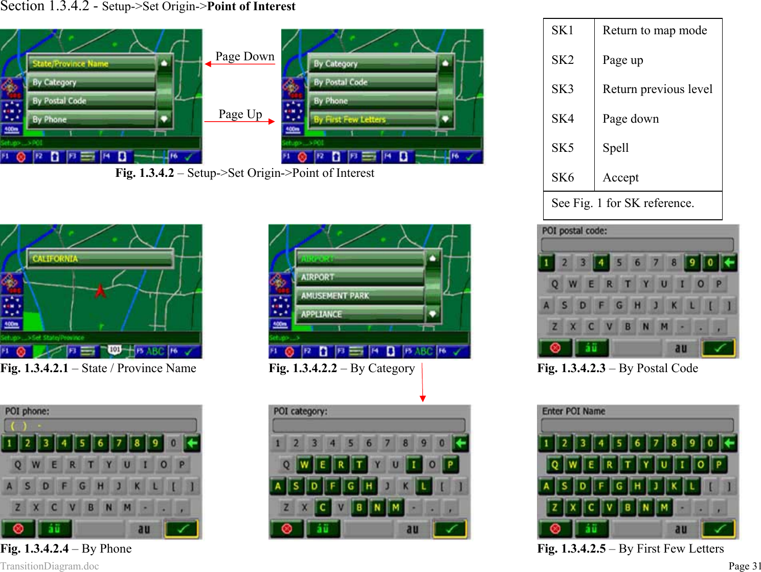 TransitionDiagram.doc           Page 31 Section 1.3.4.2 - Setup-&gt;Set Origin-&gt;Point of Interest                Fig. 1.3.4.2 – Setup-&gt;Set Origin-&gt;Point of Interest           Fig. 1.3.4.2.1 – State / Province Name    Fig. 1.3.4.2.2 – By Category        Fig. 1.3.4.2.3 – By Postal Code          Fig. 1.3.4.2.4 – By Phone           Fig. 1.3.4.2.5 – By First Few Letters SK1  SK2  SK3  SK4  SK5  SK6 Return to map mode  Page up  Return previous level  Page down  Spell  Accept See Fig. 1 for SK reference.  Page Down Page Up 