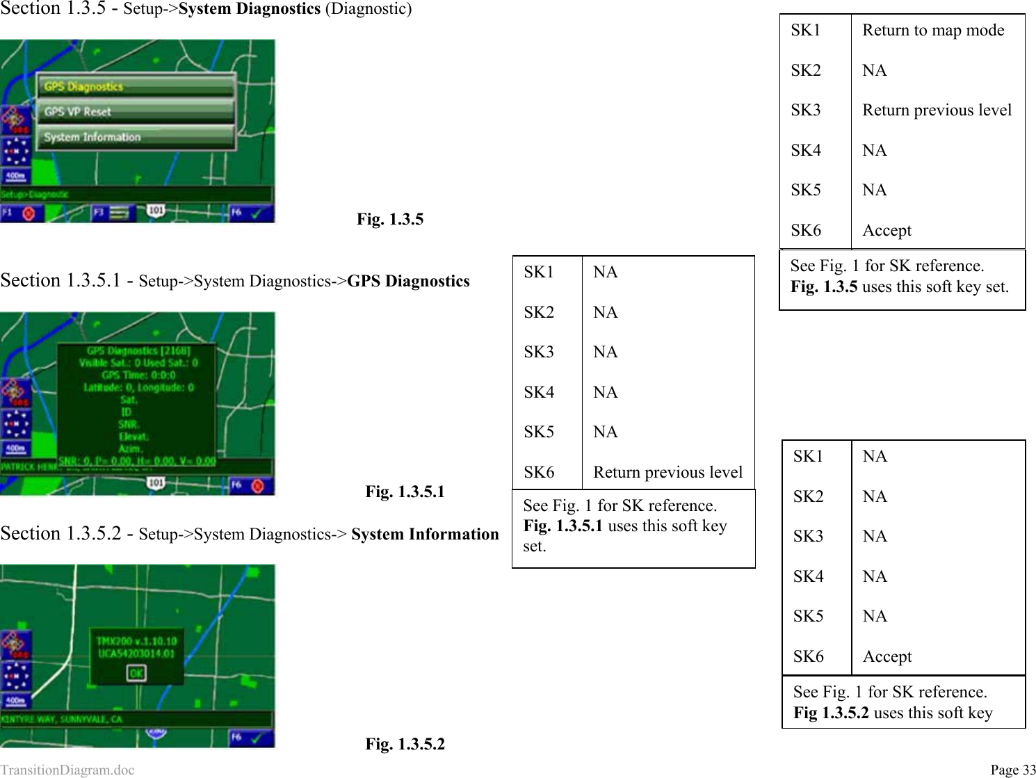 TransitionDiagram.doc           Page 33 Section 1.3.5 - Setup-&gt;System Diagnostics (Diagnostic)              Fig. 1.3.5   Section 1.3.5.1 - Setup-&gt;System Diagnostics-&gt;GPS Diagnostics     Fig. 1.3.5.1  Section 1.3.5.2 - Setup-&gt;System Diagnostics-&gt; System Information     Fig. 1.3.5.2 SK 1  SK2  SK3  SK4  SK5  SK6 Return to map mode  NA  Return previous level  NA  NA  Accept See Fig. 1 for SK reference. Fig. 1.3.5 uses this soft key set. SK1  SK2  SK3  SK4  SK5  SK6 NA  NA  NA  NA  NA  Return previous level See Fig. 1 for SK reference. Fig. 1.3.5.1 uses this soft key set. SK1  SK2  SK3  SK4  SK5  SK6 NA  NA  NA  NA  NA  Accept SK1  SK2  SK3  SK4  SK5  SK6 See Fig. 1 for SK reference. Fig 1.3.5.2 uses this soft key 