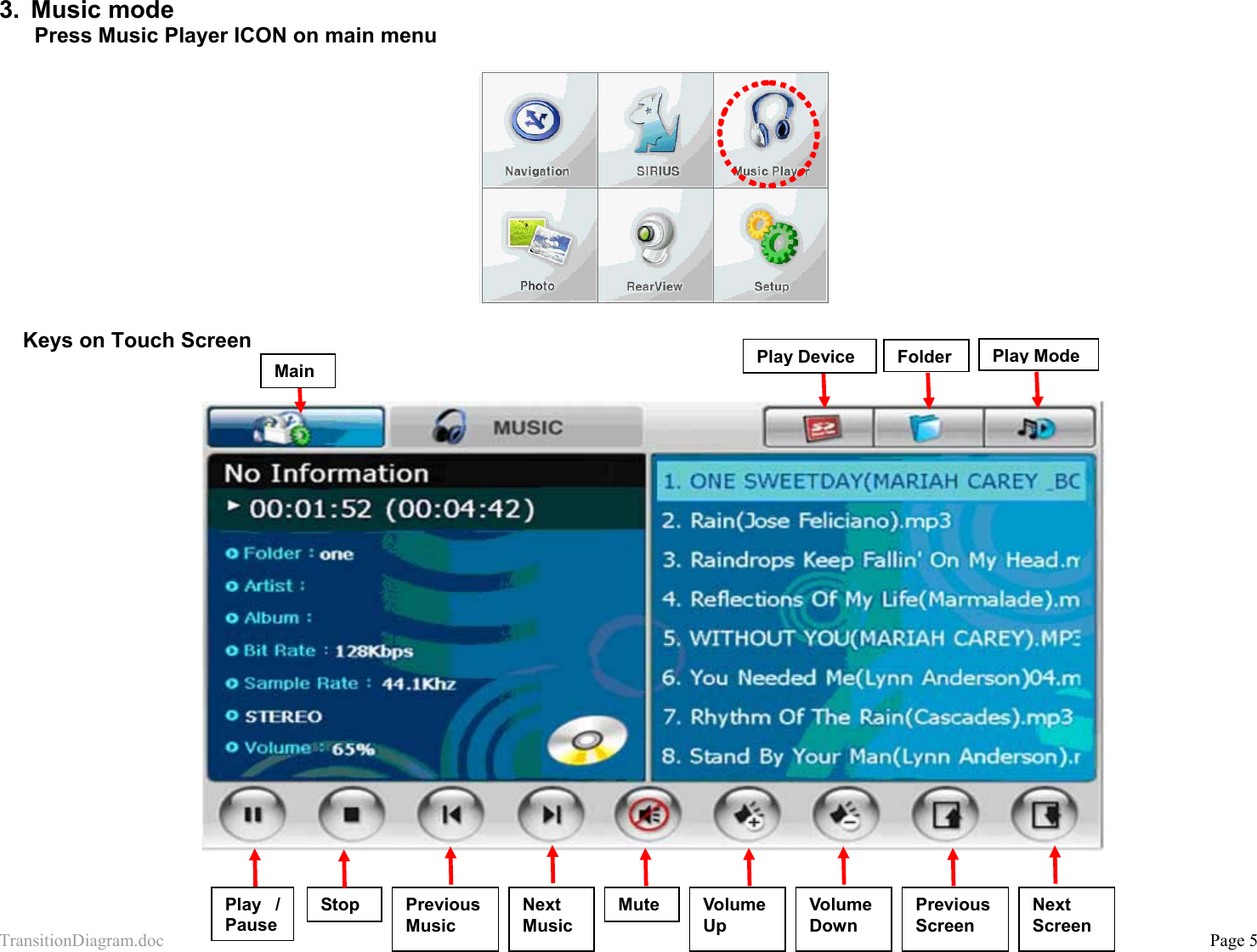 TransitionDiagram.doc           Page 5 3. Music mode Press Music Player ICON on main menu       Keys on Touch Screen       Play Device FolderPlay ModeMain Play / Pause Stop Previous Music  Next Music Mute Volume  Up Volume  Down Previous  Screen Next Screen 