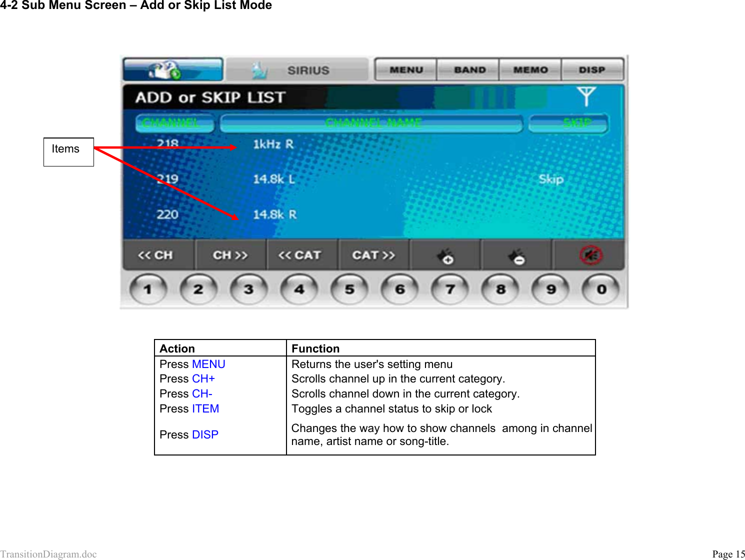 TransitionDiagram.doc           Page 15 4-2 Sub Menu Screen – Add or Skip List Mode        Action Function Press MENU  Returns the user&apos;s setting menu Press CH+  Scrolls channel up in the current category. Press CH-  Scrolls channel down in the current category. Press ITEM  Toggles a channel status to skip or lock Press DISP Changes the way how to show channels  among in channel name, artist name or song-title.       Items 