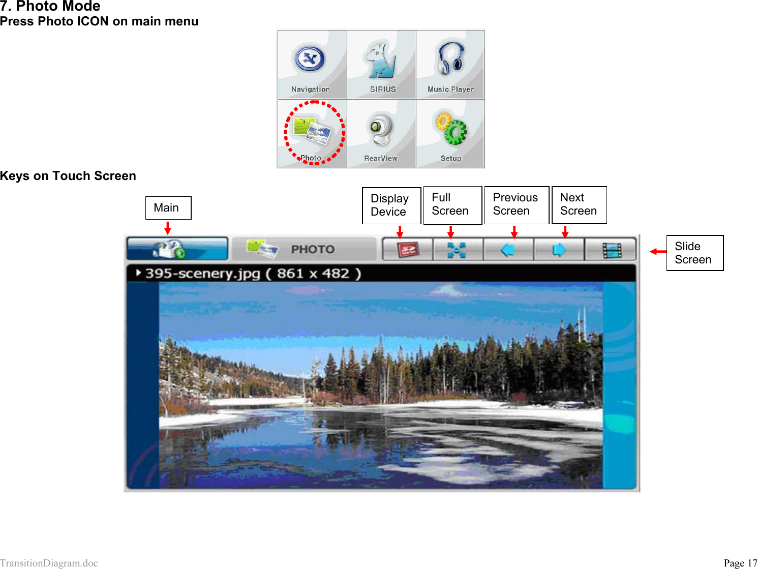 TransitionDiagram.doc           Page 17 7. Photo Mode Press Photo ICON on main menu  Keys on Touch Screen                  Full Screen Previous Screen Next Screen Slide ScreenMain  Display Device 