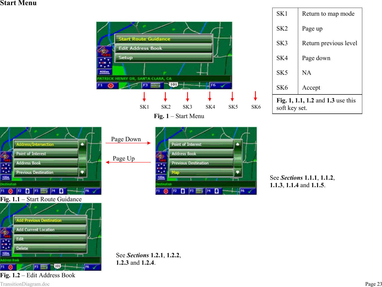 TransitionDiagram.doc           Page 23 Start Menu               Fig. 1 – Start Menu        Fig. 1.1 – Start Route Guidance    Fig. 1.2 – Edit Address Book  SK1  SK2  SK3  SK4  SK5  SK6 Return to map mode  Page up  Return previous level  Page down  NA  Accept  SK1         SK2         SK3          SK4          SK5          SK6 See Sections 1.1.1, 1.1.2, 1.1.3, 1.1.4 and 1.1.5. See Sections 1.2.1, 1.2.2, 1.2.3 and 1.2.4. Fig. 1, 1.1, 1.2 and 1.3 use this soft key set.  Page Down Page Up 