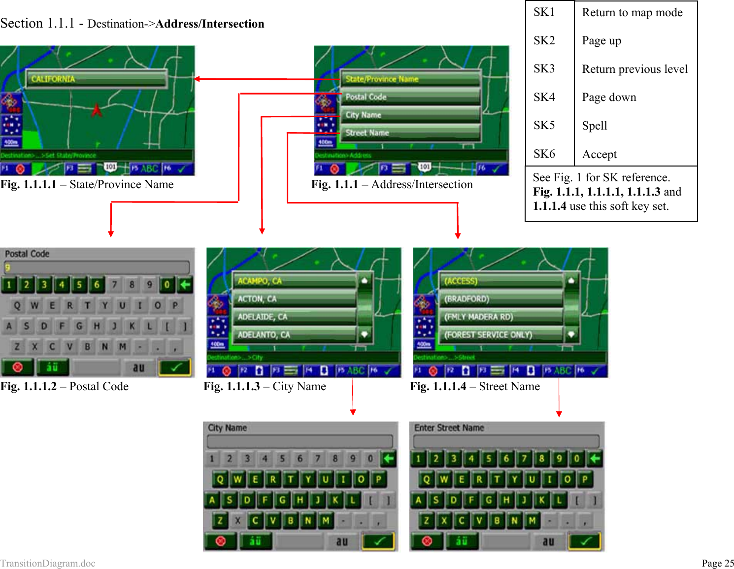 TransitionDiagram.doc           Page 25 Section 1.1.1 - Destination-&gt;Address/Intersection                                          Fig. 1.1.1.1 – State/Province Name             Fig. 1.1.1 – Address/Intersection                                                       Fig. 1.1.1.2 – Postal Code          Fig. 1.1.1.3 – City Name       Fig. 1.1.1.4 – Street Name                                  SK1  SK2  SK3  SK4  SK5  SK6 Return to map mode  Page up  Return previous level  Page down  Spell  Accept See Fig. 1 for SK reference. Fig. 1.1.1, 1.1.1.1, 1.1.1.3 and 1.1.1.4 use this soft key set. 