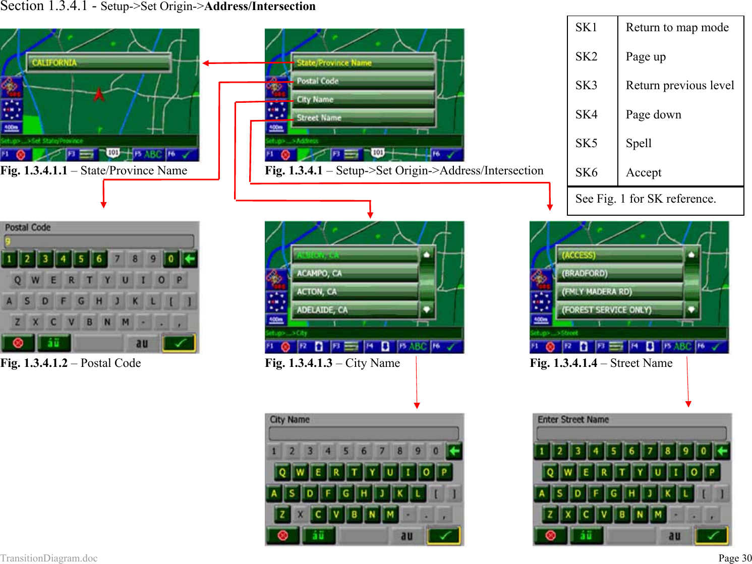 TransitionDiagram.doc           Page 30 Section 1.3.4.1 - Setup-&gt;Set Origin-&gt;Address/Intersection      Fig. 1.3.4.1.1 – State/Province Name   Fig. 1.3.4.1 – Setup-&gt;Set Origin-&gt;Address/Intersection                             Fig. 1.3.4.1.2 – Postal Code    Fig. 1.3.4.1.3 – City Name               Fig. 1.3.4.1.4 – Street Name                  SK1  SK2  SK3  SK4  SK5  SK6 Return to map mode  Page up  Return previous level  Page down  Spell  Accept See Fig. 1 for SK reference. 