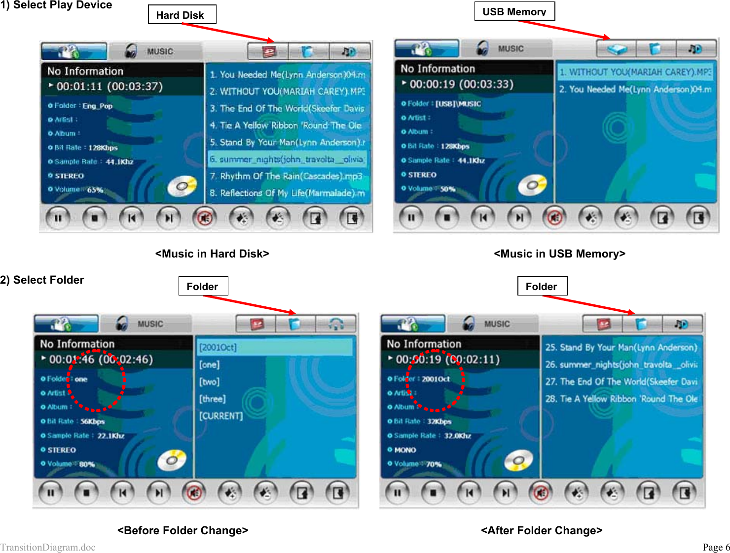 TransitionDiagram.doc           Page 6 1) Select Play Device                         &lt;Music in Hard Disk&gt;                                                            &lt;Music in USB Memory&gt;  2) Select Folder                    &lt;Before Folder Change&gt;                &lt;After Folder Change&gt; Hard Disk  USB MemoryFolderFolder