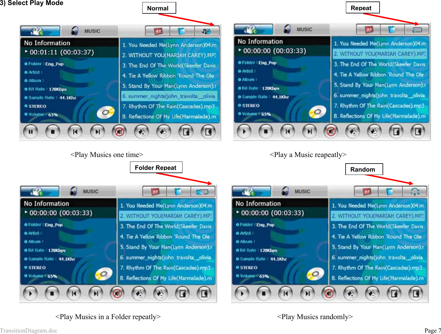 TransitionDiagram.doc           Page 7 3) Select Play Mode                 &lt;Play Musics one time&gt;                  &lt;Play a Music reapeatly&gt;                        &lt;Play Musics in a Folder repeatly&gt;               &lt;Play Musics randomly&gt; Normal RepeatFolder Repeat Random