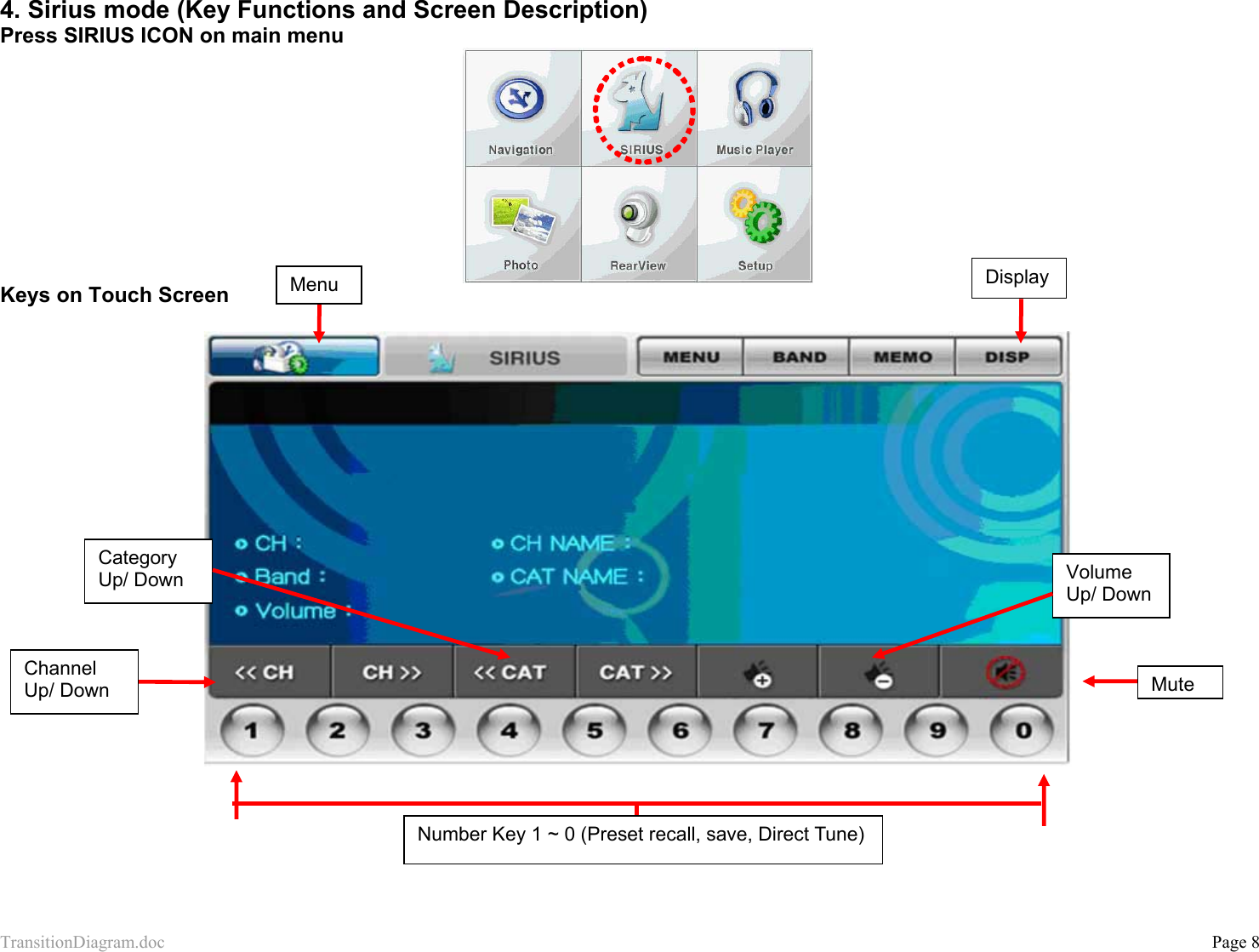 TransitionDiagram.doc           Page 8 4. Sirius mode (Key Functions and Screen Description) Press SIRIUS ICON on main menu  Keys on Touch Screen     Number Key 1 ~ 0 (Preset recall, save, Direct Tune) Channel Up/ Down Category Up/ Down  Volume  Up/ Down MuteMenu  Display