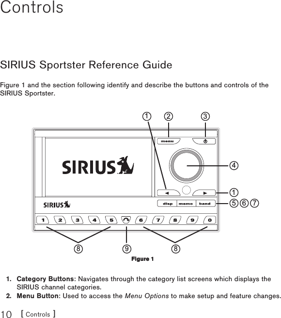 [ Controls ]10ControlsSIRIUS Sportster Reference GuideFigure 1 and the section following identify and describe the buttons and controls of the SIRIUS Sportster.356728 9 8114Category Buttons: Navigates through the category list screens which displays the SIRIUS channel categories.Menu Button: Used to access the Menu Options to make setup and feature changes. 1.2.Figure 1Figure 1