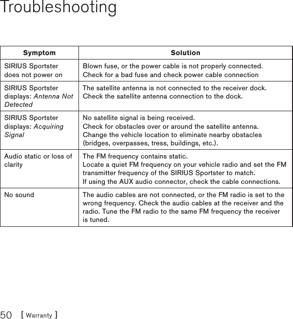 [ Warranty ]50TroubleshootingSymptom SolutionSIRIUS Sportster does not power onBlown fuse, or the power cable is not properly connected. Check for a bad fuse and check power cable connectionSIRIUS Sportster displays: Antenna Not DetectedThe satellite antenna is not connected to the receiver dock.  Check the satellite antenna connection to the dock.SIRIUS Sportster displays: Acquiring SignalNo satellite signal is being received.  Check for obstacles over or around the satellite antenna.  Change the vehicle location to eliminate nearby obstacles (bridges, overpasses, tress, buildings, etc.).Audio static or loss of clarityThe FM frequency contains static.  Locate a quiet FM frequency on your vehicle radio and set the FM transmitter frequency of the SIRIUS Sportster to match. If using the AUX audio connector, check the cable connections.No sound The audio cables are not connected, or the FM radio is set to the wrong frequency. Check the audio cables at the receiver and the radio. Tune the FM radio to the same FM frequency the receiver is tuned. 