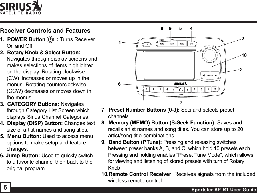 Sportster SP-R1 User Guide612345897.  Preset Number Buttons (0-9): Sets and selects presetchannels.8.  Memory (MEMO) Button (S-Seek Function): Saves andrecalls artist names and song titles. You can store up to 20artist/song title combinations.9.  Band Button (P.Tune): Pressing and releasing switchesbetween preset banks A, B, and C, which hold 10 presets each.Pressing and holding enables “Preset Tune Mode”, which allowsfor viewing and listening of stored presets with turn of RotaryKnob.10.Remote Control Receiver: Receives signals from the includedwireless remote control.Receiver Controls and Features1.  POWER Button    : Turns ReceiverOn and Off.2.  Rotary Knob &amp; Select Button:Navigates through display screens andmakes selections of items highlightedon the display. Rotating clockwise(CW)  increases or moves up in themenus. Rotating counterclockwise(CCW) decreases or moves down inthe menus.3.  CATEGORY Buttons: Navigatesthrough Category List Screen whichdisplays Sirius Channel Categories.4.  Display (DISP) Button: Changes textsize of artist names and song titles.5.  Menu Button: Used to access menuoptions to make setup and featurechanges.6. Jump Button: Used to quickly switchto a favorite channel then back to theoriginal program.7610