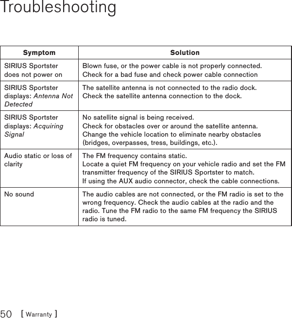 [ Warranty ]50TroubleshootingSymptom SolutionSIRIUS Sportster does not power onBlown fuse, or the power cable is not properly connected. Check for a bad fuse and check power cable connectionSIRIUS Sportster displays: Antenna Not DetectedThe satellite antenna is not connected to the radio dock.  Check the satellite antenna connection to the dock.SIRIUS Sportster displays: Acquiring SignalNo satellite signal is being received.  Check for obstacles over or around the satellite antenna.  Change the vehicle location to eliminate nearby obstacles (bridges, overpasses, tress, buildings, etc.).Audio static or loss of clarityThe FM frequency contains static.  Locate a quiet FM frequency on your vehicle radio and set the FM transmitter frequency of the SIRIUS Sportster to match. If using the AUX audio connector, check the cable connections.No sound The audio cables are not connected, or the FM radio is set to the wrong frequency. Check the audio cables at the radio and the radio. Tune the FM radio to the same FM frequency the SIRIUS radio is tuned. 