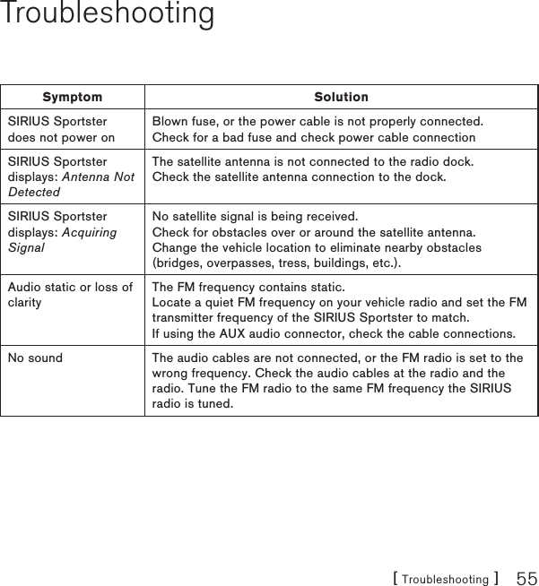 [ Troubleshooting ] 55TroubleshootingSymptom SolutionSIRIUS Sportster does not power onBlown fuse, or the power cable is not properly connected. Check for a bad fuse and check power cable connectionSIRIUS Sportster displays: Antenna Not DetectedThe satellite antenna is not connected to the radio dock.  Check the satellite antenna connection to the dock.SIRIUS Sportster displays: Acquiring SignalNo satellite signal is being received.  Check for obstacles over or around the satellite antenna.  Change the vehicle location to eliminate nearby obstacles (bridges, overpasses, tress, buildings, etc.).Audio static or loss of clarityThe FM frequency contains static.  Locate a quiet FM frequency on your vehicle radio and set the FM transmitter frequency of the SIRIUS Sportster to match. If using the AUX audio connector, check the cable connections.No sound The audio cables are not connected, or the FM radio is set to the wrong frequency. Check the audio cables at the radio and the radio. Tune the FM radio to the same FM frequency the SIRIUS radio is tuned. 
