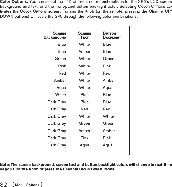 [ Menu Options ]82Color Options: You can select from 15 different color combinations for the SP5’s LCD screen background and text, and the front-panel button backlight color. Selecting COLOR OPTIONS ac-tivates the COLOR OPTIONS screen. Turning the Knob (on the remote, pressing the Channel UP/DOWN buttons) will cycle the SP5 through the following color combinations: Note: The screen background, screen text and button backlight colors will change in real-time as you turn the Knob or press the Channel UP/DOWN buttons.SCREENBACKGROUNDBlueBlueGreenPinkRedAmberAquaWhiteDark GrayDark GrayDark GrayDark GrayDark GrayDark GrayDark GraySCREENTEXTWhiteAmberWhiteWhiteWhiteWhiteWhiteBlueBlueRedWhiteGreenAmberPinkAquaBUTTONBACKLIGHTBlueBlueGreenPinkRedAmberAquaBlueBlueRedWhiteGreenAmberPinkAqua