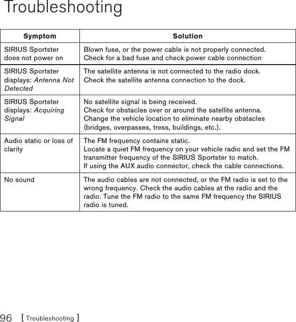 [ Troubleshooting ]96TroubleshootingSymptom SolutionSIRIUS Sportster does not power onBlown fuse, or the power cable is not properly connected.Check for a bad fuse and check power cable connectionSIRIUS Sportster displays: Antenna Not DetectedThe satellite antenna is not connected to the radio dock. Check the satellite antenna connection to the dock.SIRIUS Sportster displays: Acquiring SignalNo satellite signal is being received. Check for obstacles over or around the satellite antenna. Change the vehicle location to eliminate nearby obstacles (bridges, overpasses, tress, buildings, etc.).Audio static or loss of clarityThe FM frequency contains static. Locate a quiet FM frequency on your vehicle radio and set the FM transmitter frequency of the SIRIUS Sportster to match.If using the AUX audio connector, check the cable connections.No sound The audio cables are not connected, or the FM radio is set to the wrong frequency. Check the audio cables at the radio and the radio. Tune the FM radio to the same FM frequency the SIRIUS radio is tuned. 