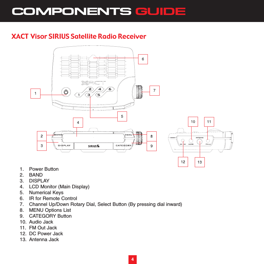 4COMPONENTS GUIDE4XACT Visor SIRIUS Satellite Radio Receiver1. Power Button2. BAND 3. DISPLAY4. LCD Monitor (Main Display)5. Numerical Keys6. IR for Remote Control7. Channel Up/Down Rotary Dial, Select Button (By pressing dial inward)8. MENU Options List9. CATEGORY Button10. Audio Jack11. FM Out Jack12. DC Power Jack13. Antenna Jack