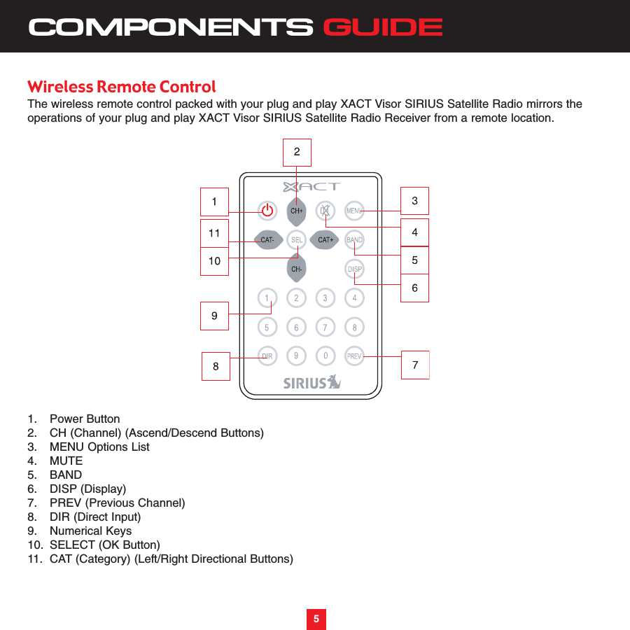 5COMPONENTS GUIDE5Wireless Remote ControlThe wireless remote control packed with your plug and play XACT Visor SIRIUS Satellite Radio mirrors theoperations of your plug and play XACT Visor SIRIUS Satellite Radio Receiver from a remote location.1. Power Button2. CH (Channel) (Ascend/Descend Buttons)3. MENU Options List4. MUTE5. BAND6. DISP (Display) 7. PREV (Previous Channel)8. DIR (Direct Input)9. Numerical Keys10. SELECT (OK Button)11. CAT (Category) (Left/Right Directional Buttons)