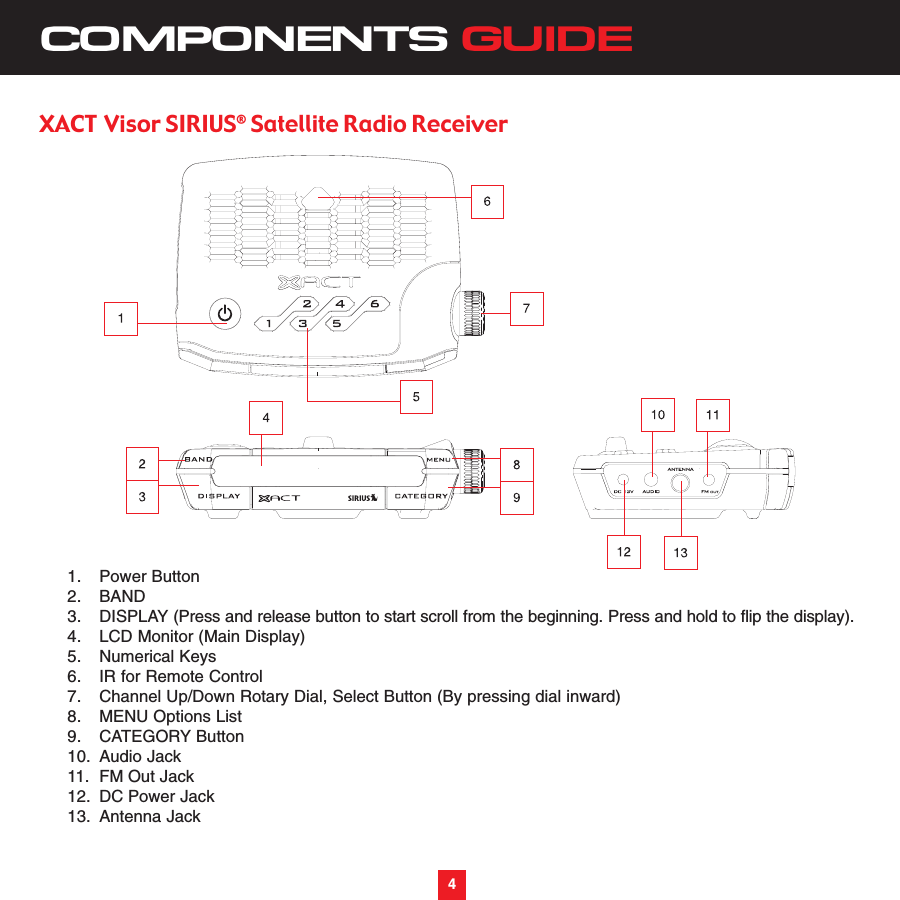 4COMPONENTS GUIDE4XACT Visor SIRIUS®Satellite Radio Receiver1. Power Button2. BAND 3. DISPLAY (Press and release button to start scroll from the beginning. Press and hold to flip the display).4. LCD Monitor (Main Display)5. Numerical Keys6. IR for Remote Control7. Channel Up/Down Rotary Dial, Select Button (By pressing dial inward)8. MENU Options List9. CATEGORY Button10. Audio Jack11. FM Out Jack12. DC Power Jack13. Antenna Jack