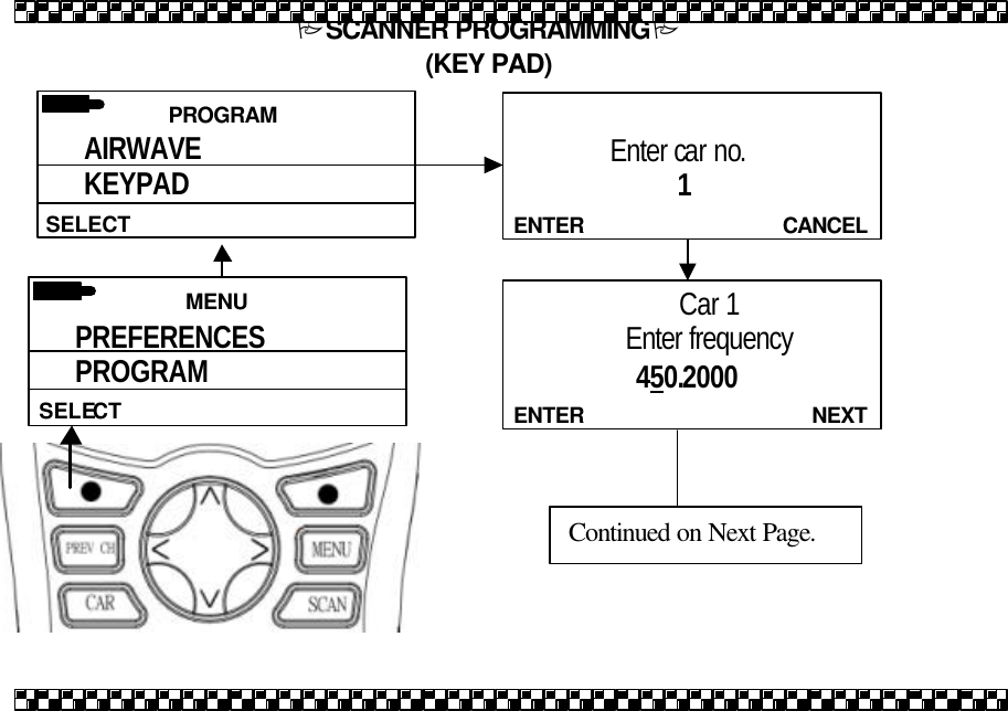  CANCELENTER          Enter car no.                    1   MENU SELECT PREFERENCES PROGRAM PRIORITY  NEXTENTER Car 1 Enter frequency              450.2000  Continued on Next Page. PSCANNER PROGRAMMINGP (KEY PAD)  PROGRAM  SELECT AIRWAVE KEYPAD PRIORITY 