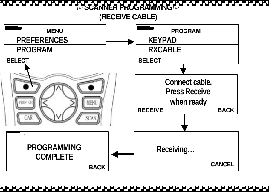   BACKRECEIVE Connect cable.  Press Receive  when ready   BACK PROGRAMMING COMPLETE   CANCEL         Receiving&hellip;   MENU  SELECT PREFERENCES PROGRAM PRIORITY PSCANNER PROGRAMMINGP (RECEIVE CABLE)  PROGRAM  SELECT KEYPAD RXCABLE 