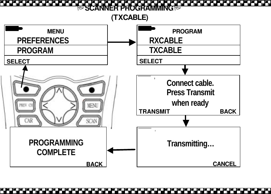   BACK PROGRAMMING COMPLETE  MENU SELECT PREFERENCES PROGRAM PRIORITY   CANCEL Transmitting&hellip;    BACKTRANSMIT Connect cable.  Press Transmit  when ready PSCANNER PROGRAMMINGP (TXCABLE)  PROGRAM SELECT RXCABLE TXCABLE 